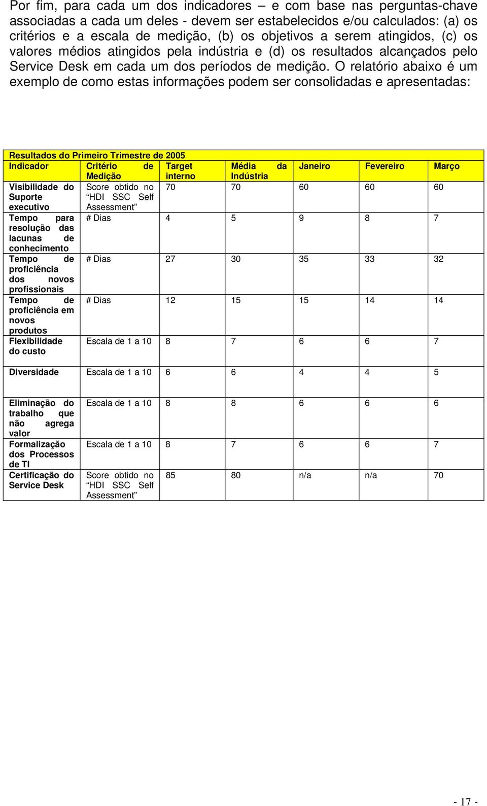 O relatório abaixo é um exemplo de como estas informações podem ser consolidadas e apresentadas: Resultados do Primeiro Trimestre de 2005 Indicador Critério de Target Média da Janeiro Fevereiro Março