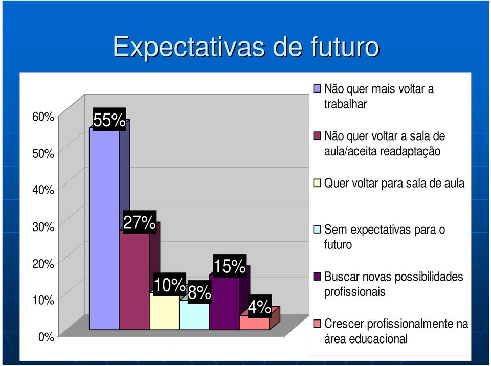 readaptação Quer voltar para sala de aula Sem expectativas para o futuro