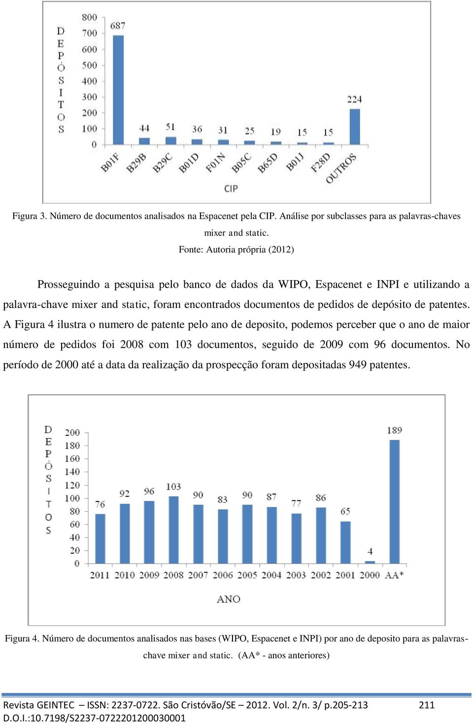 de patentes. A Figura 4 ilustra o numero de patente pelo ano de deposito, podemos perceber que o ano de maior número de pedidos foi 2008 com 103 documentos, seguido de 2009 com 96 documentos.