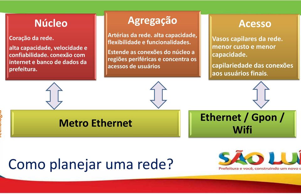 altacapacidade, flexibilidade e funcionalidades.