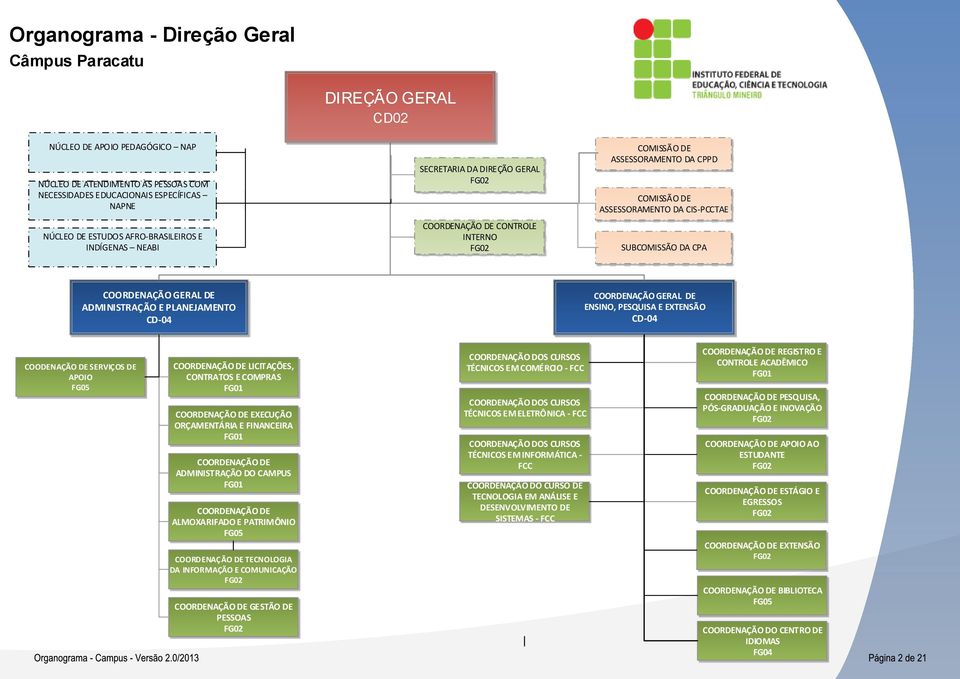 DE ADMINISTRAÇÃO E PLANEJAMENTO CD-04 COORDENAÇÃO GERAL DE ENSINO, PESQUISA E EXTENSÃO CD-04 COODENAÇÃO DE SERVIÇOS DE APOIO FG05 COORDENAÇÃO DE LICITAÇÕES, CONTRATOS E COMPRAS FG01 COORDENAÇÃO DE