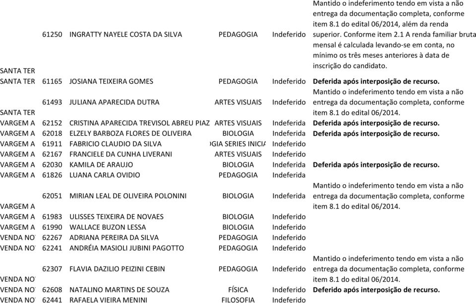 SANTA TERESA61165 JOSIANA TEIXEIRA GOMES PEDAGOGIA Indeferido Deferida após interposição de recurso.