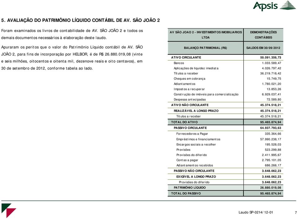 SÃO JOÃO 2, para fins de incorporação por HELBOR, é de R$ 26.880.