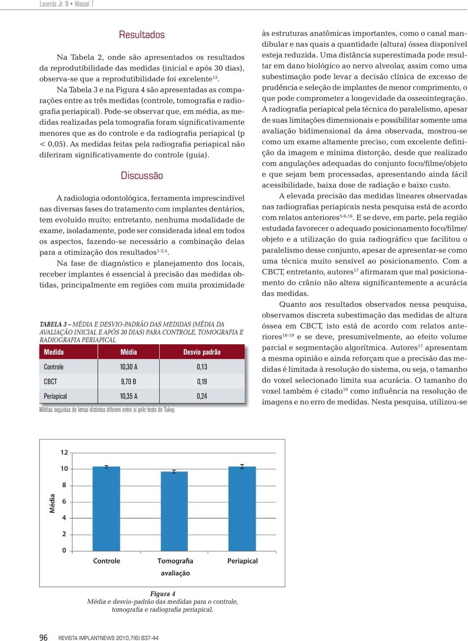 Pode-se observar que, em média, as medidas realizadas pela tomografia foram significativamente menores que as do controle e da radiografia periapical (p < 0,05).