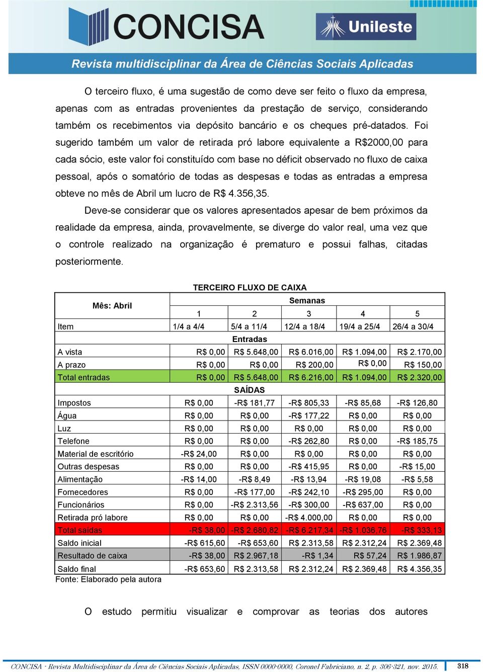 Foi sugerido também um valor de retirada pró labore equivalente a R$2000,00 para cada sócio, este valor foi constituído com base no déficit observado no fluxo de caixa pessoal, após o somatório de