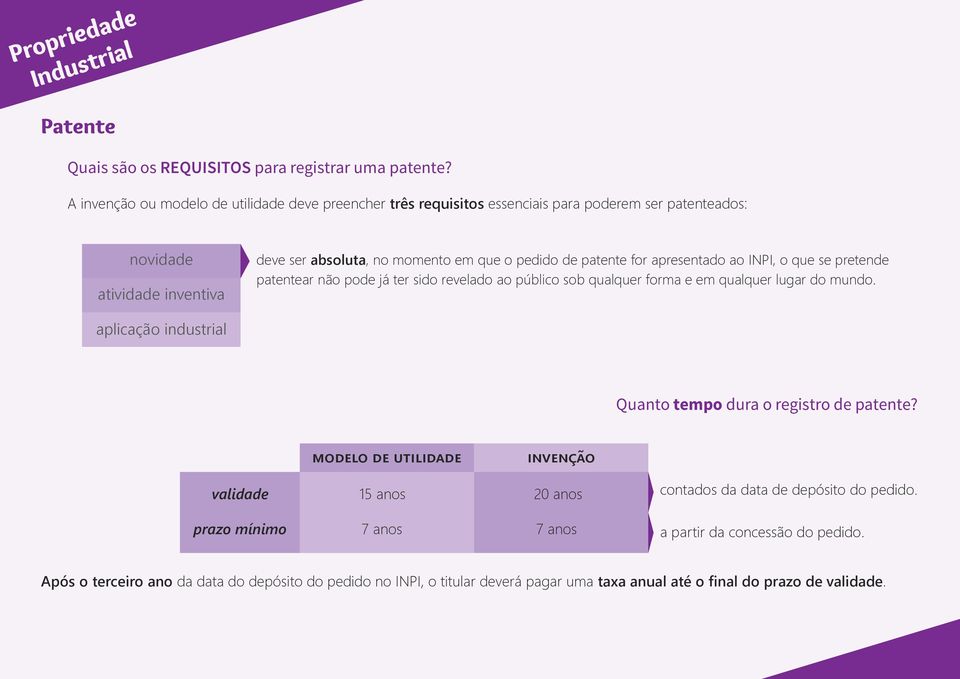 patente for apresentado ao INPI, o que se pretende patentear não pode já ter sido revelado ao público sob qualquer forma e em qualquer lugar do mundo.