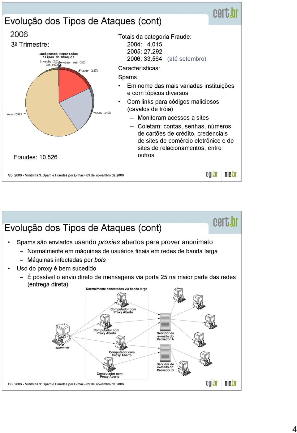 contas, senhas, números de cartões de crédito, credenciais de sites de comércio eletrônico e de sites de relacionamentos, entre outros Evolução dos Tipos de Ataques (cont) Spams são enviados