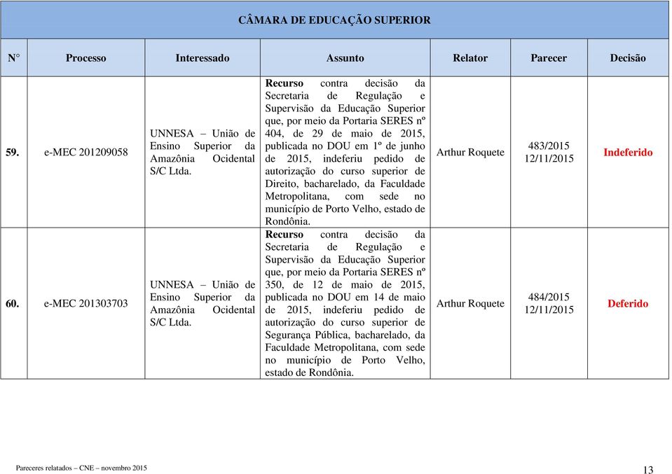 de 29 de maio de 2015, publicada no DOU em 1º de junho de 2015, indeferiu pedido de autorização do curso superior de Direito, bacharelado, da Faculdade Metropolitana, com sede no município de Porto