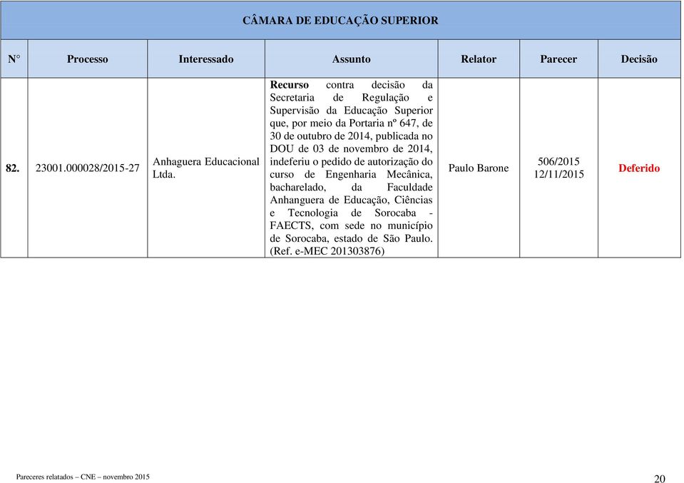 outubro de 2014, publicada no DOU de 03 de novembro de 2014, indeferiu o pedido de autorização do curso de