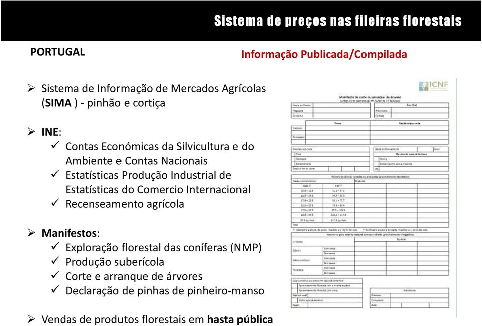 do Comercio Internacional Recenseamento agrícola Manifestos: Exploração florestal das coníferas (NMP) Produção