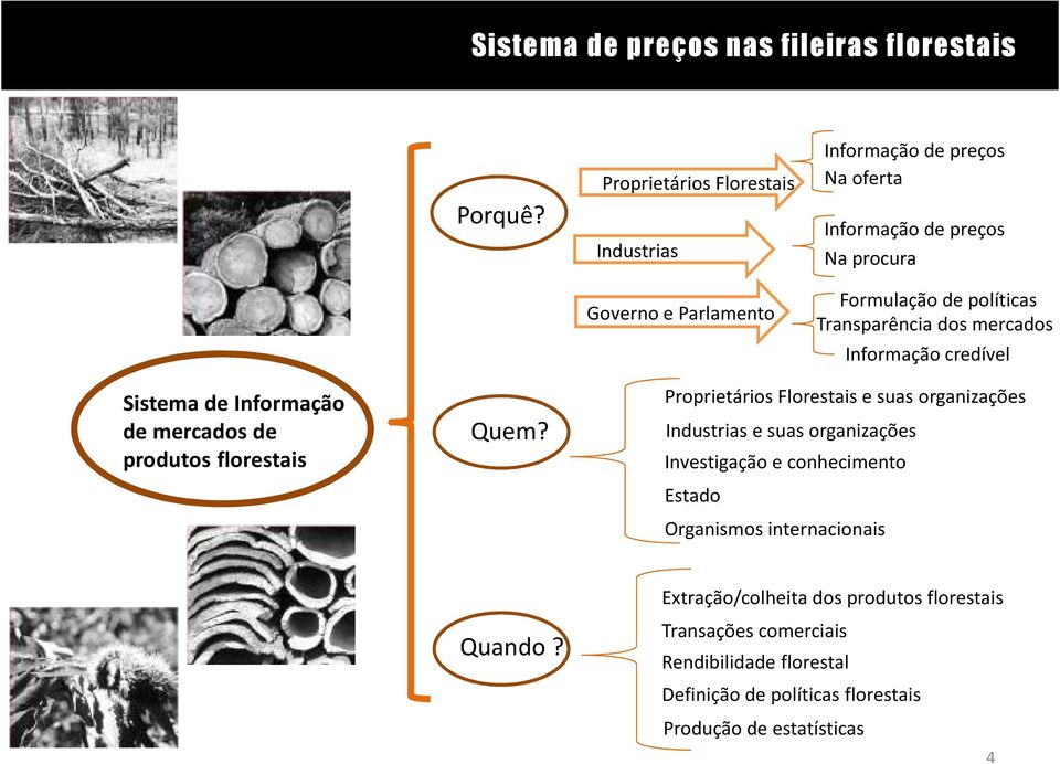 políticas Transparência dos mercados Informação credível Sistema de Informação de mercados de produtos florestais Quem?
