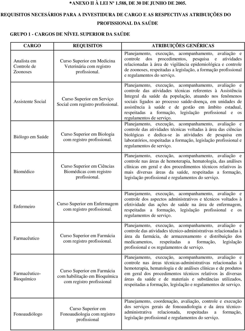 Controle de Zoonoses Curso Superior em Medicina Veterinária com registro profissional.