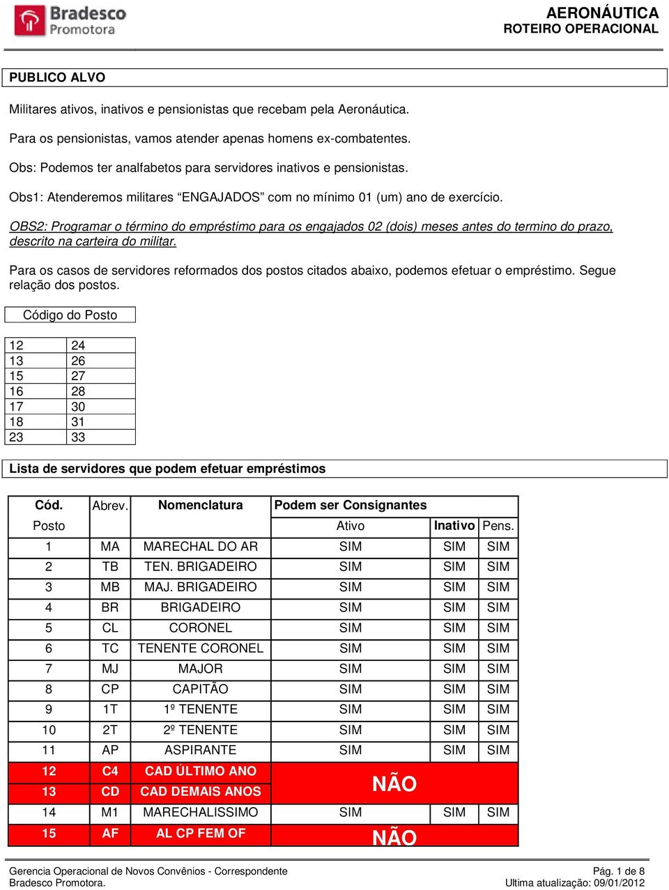 OBS2: Programar o término do empréstimo para os engajados 02 (dois) meses antes do termino do prazo, descrito na carteira do militar.