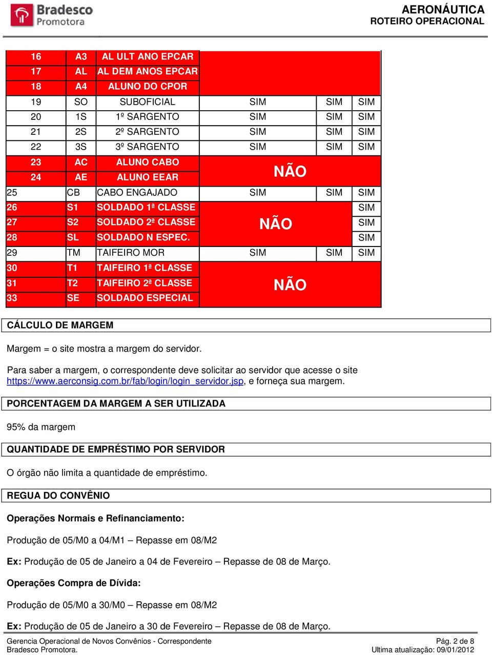 SIM 29 TM TAIFEIRO MOR SIM SIM SIM 30 T1 TAIFEIRO 1ª CLASSE 31 T2 TAIFEIRO 2ª CLASSE 33 SE SOLDADO ESPECIAL CÁLCULO DE MARGEM Margem = o site mostra a margem do servidor.