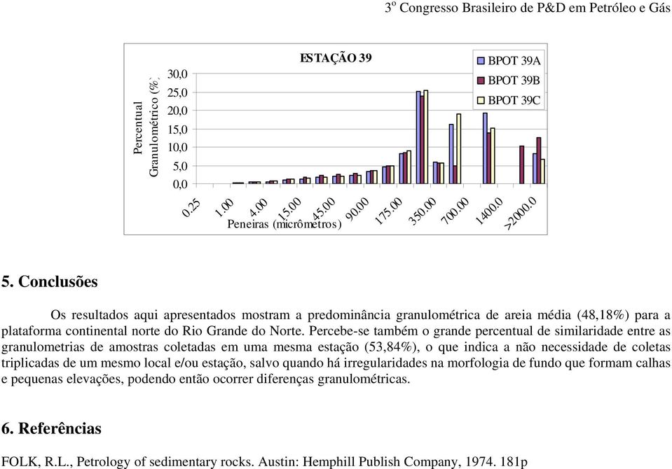 Percebe-se também o grande percentual de similaridade entre as granulometrias de amostras coletadas em uma mesma estação (53,84%), o que indica a não necessidade de coletas