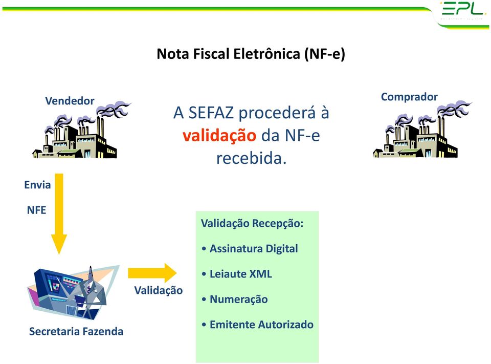 Validação Recepção: Assinatura Digital Comprador