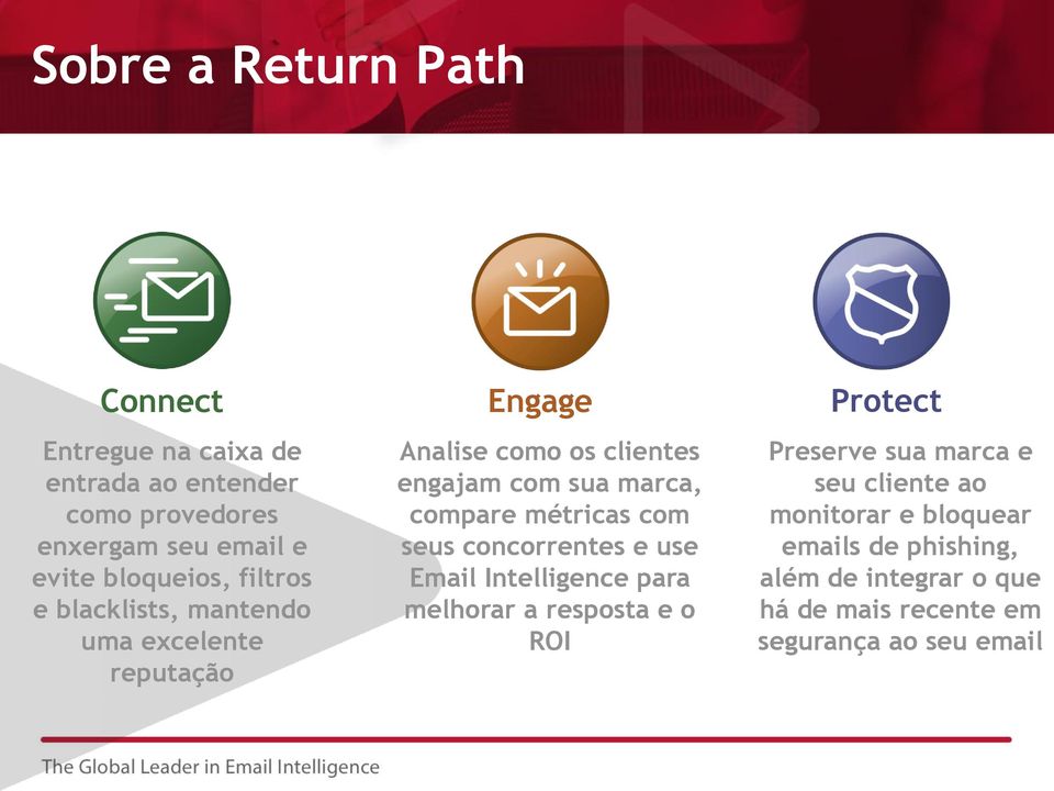 compare métricas com seus concorrentes e use Email Intelligence para melhorar a resposta e o ROI Preserve sua marca e