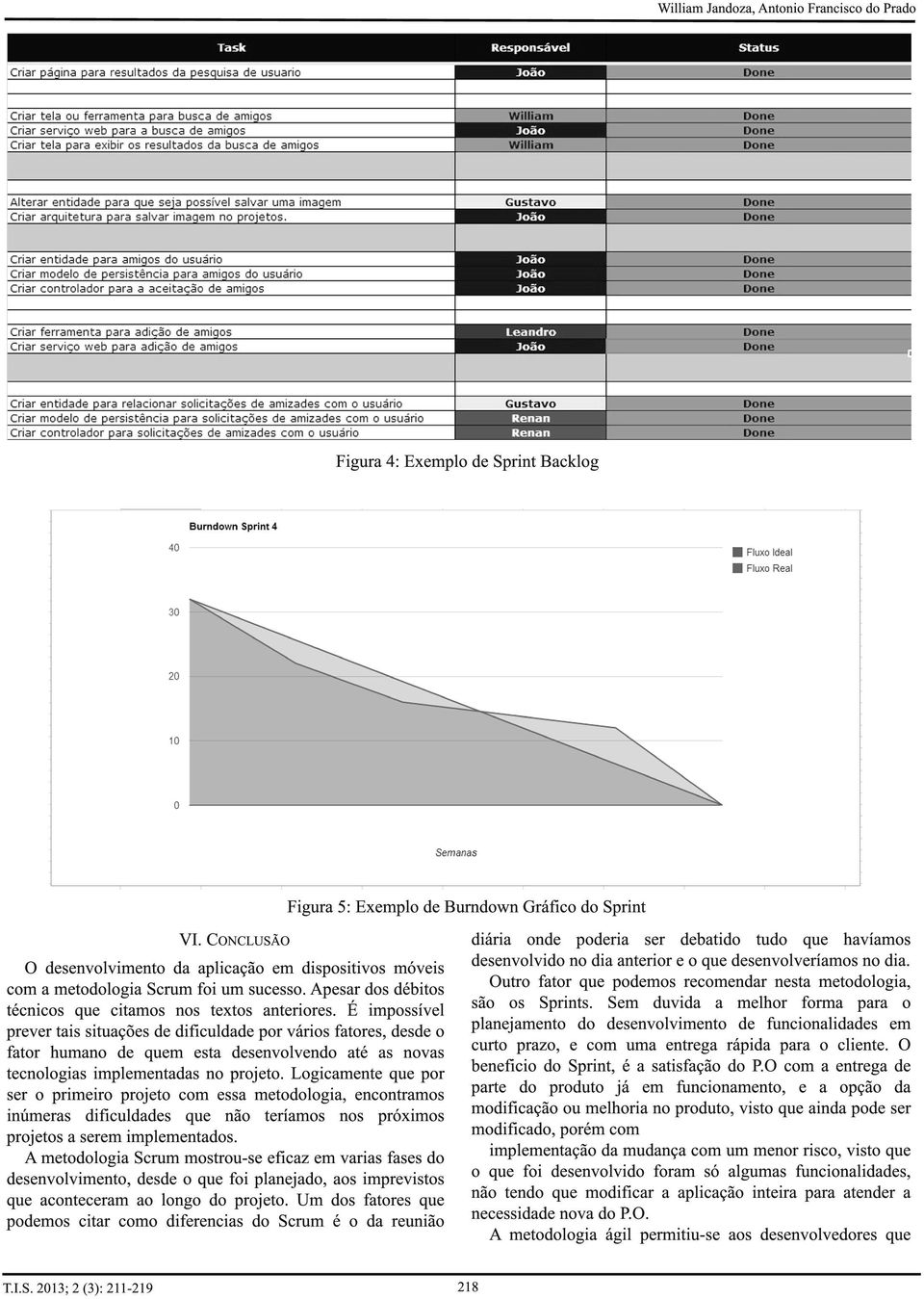 Outro fator que podemos recomendar nesta metodologia, com a metodologia Scrum foi um sucesso. Apesar dos débitos são os Sprints.