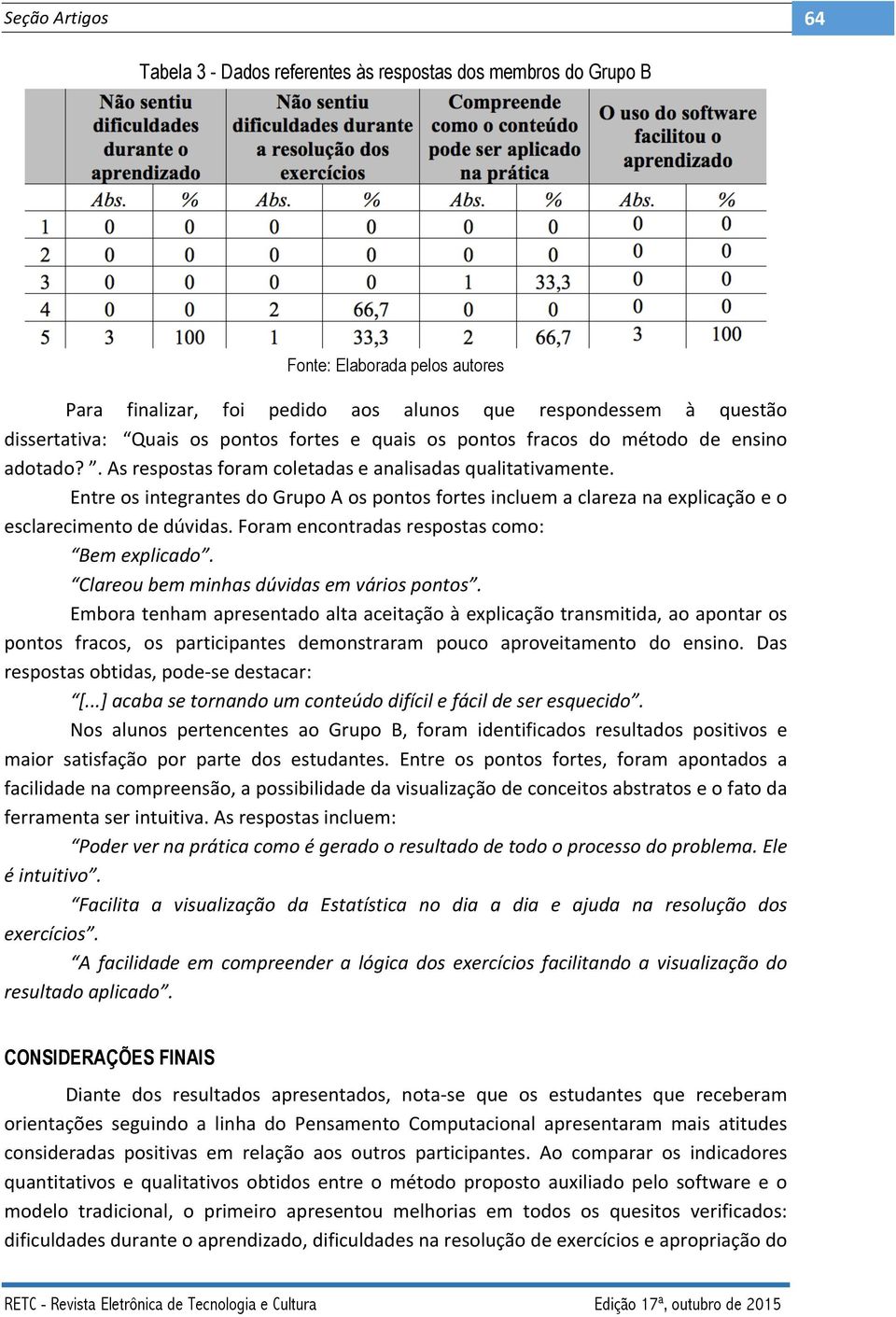 Entre os integrantes do Grupo A os pontos fortes incluem a clareza na explicação e o esclarecimento de dúvidas. Foram encontradas respostas como: Bem explicado.