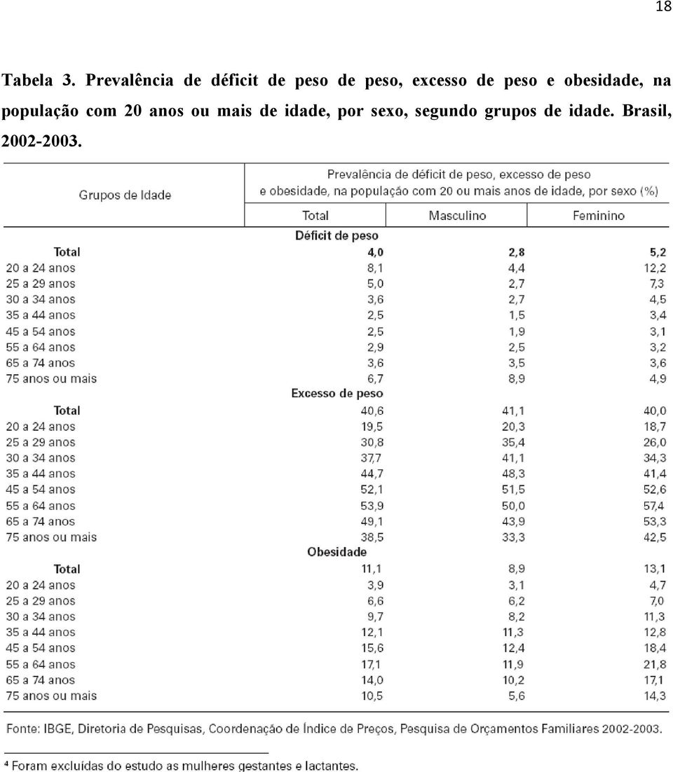 excesso de peso e obesidade, na população