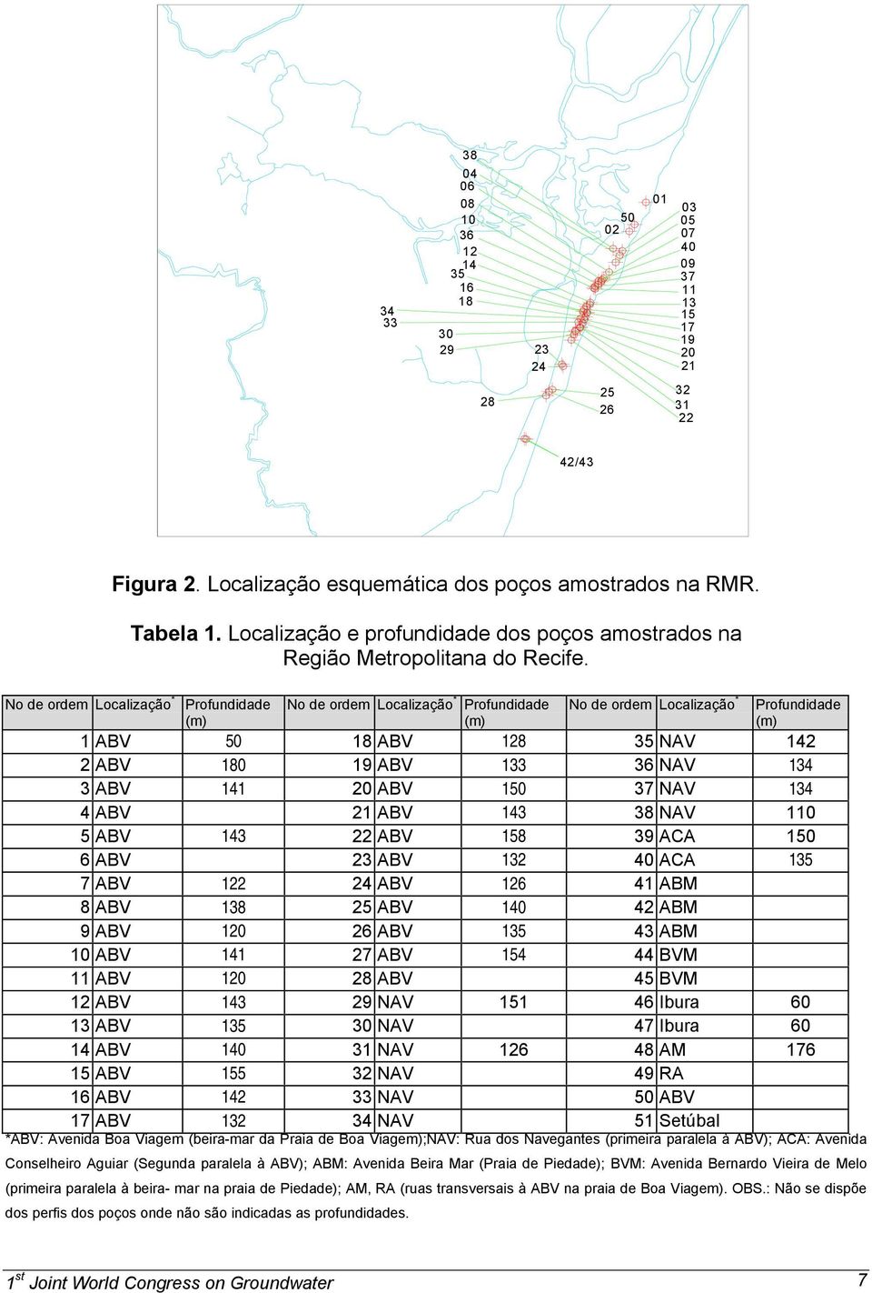 Profundidade (m) No de ordem Localização * Profundidade (m) No de ordem Localização * Profundidade (m) 1 ABV 50 18 ABV 128 35 NAV 142 2 ABV 180 19 ABV 133 36 NAV 134 3 ABV 141 20 ABV 150 37 NAV 134 4