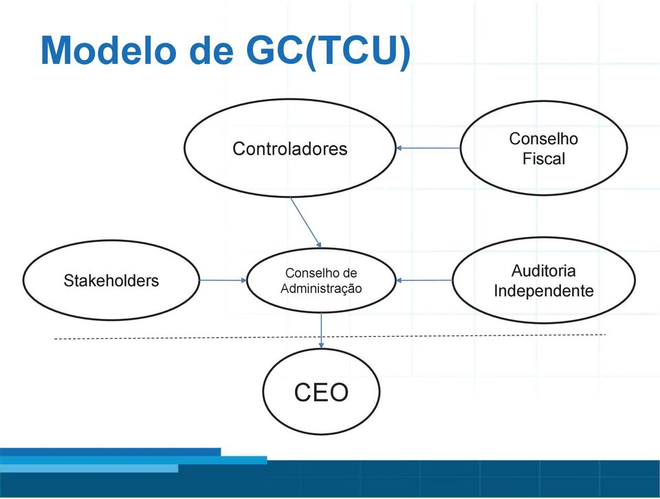 Stakeholders Conselho de