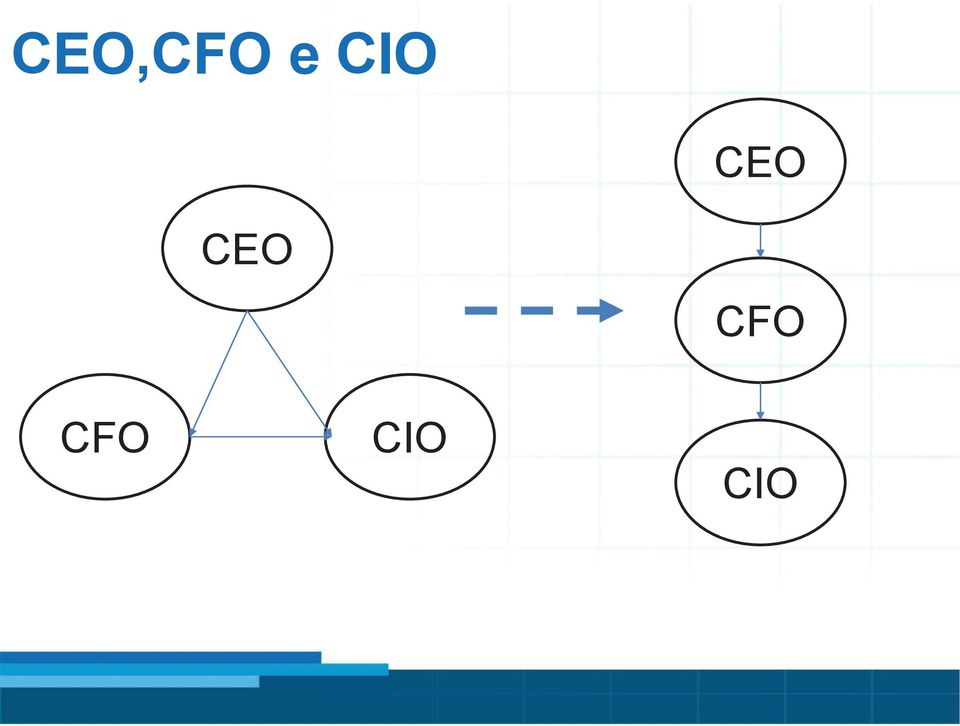 CEO CFO