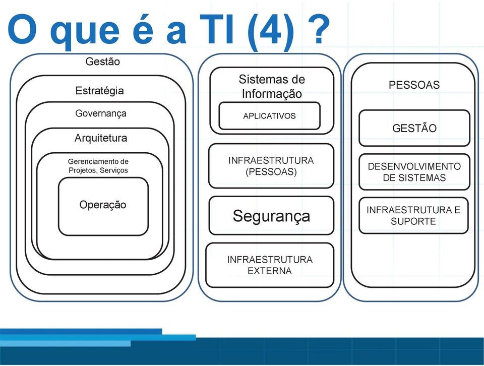 Informação APLICATIVOS PESSOAS GESTÃO Gerenciamento de Projetos,