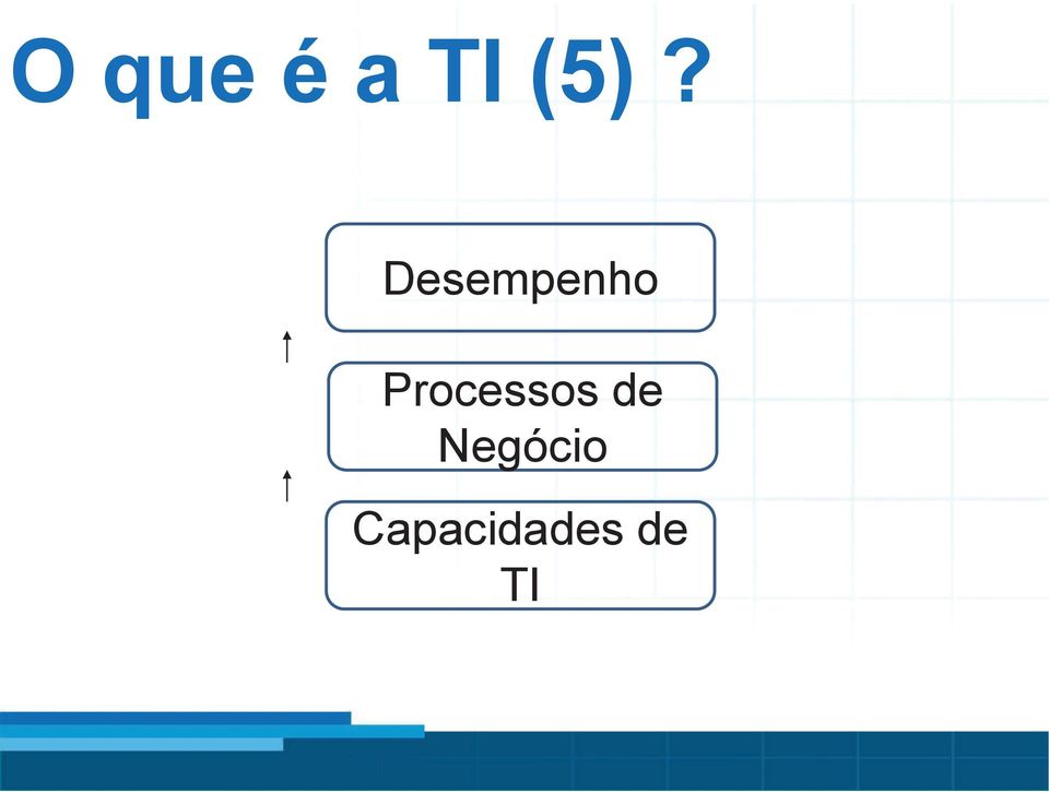 Desempenho Processos