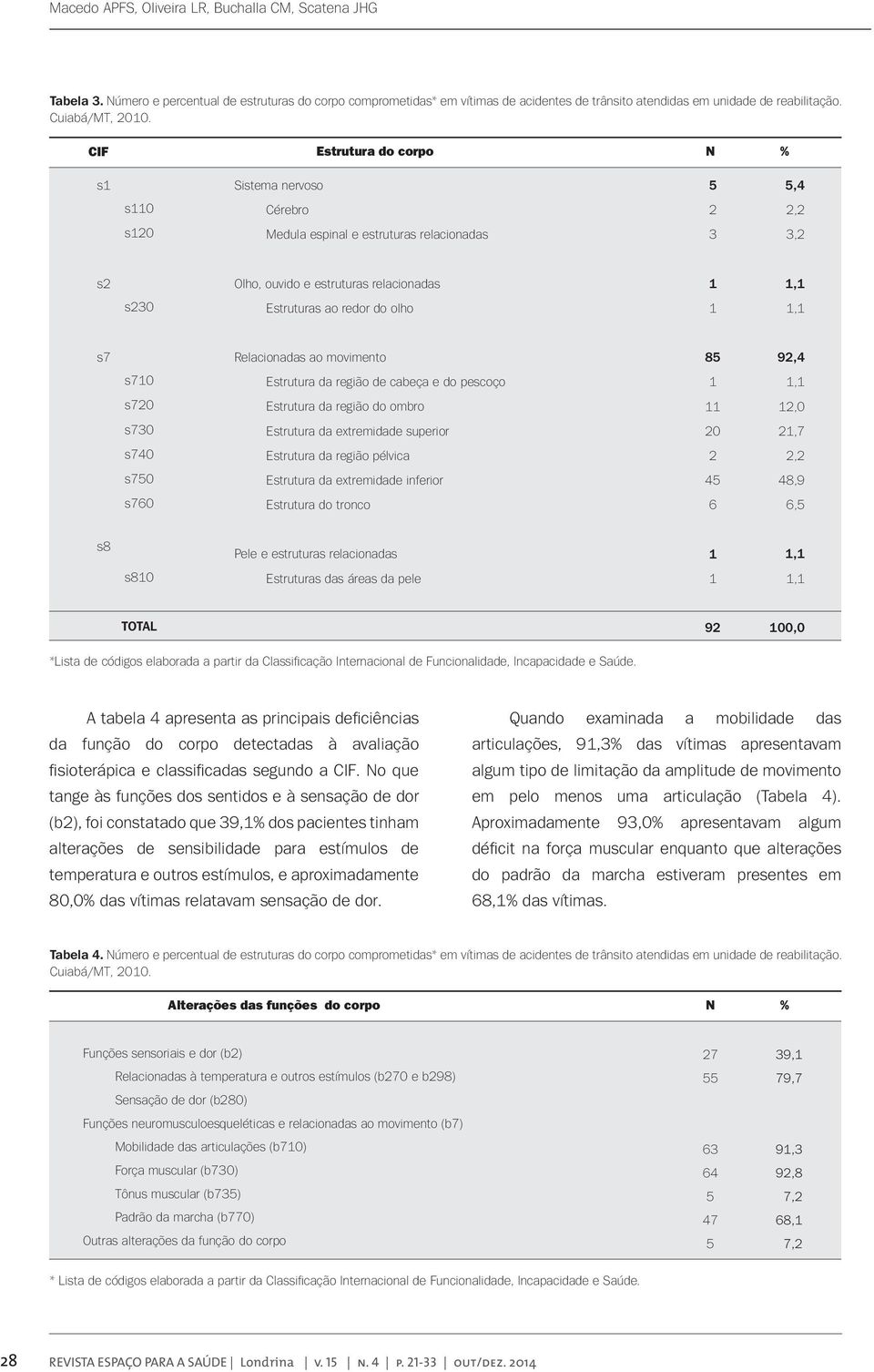 CIF Estrutura do corpo N % s Sistema nervoso 5 5,4 s0 Cérebro 2 2,2 s20 Medula espinal e estruturas relacionadas 3 3,2 s2 Olho, ouvido e estruturas relacionadas, s230 Estruturas ao redor do olho, s7