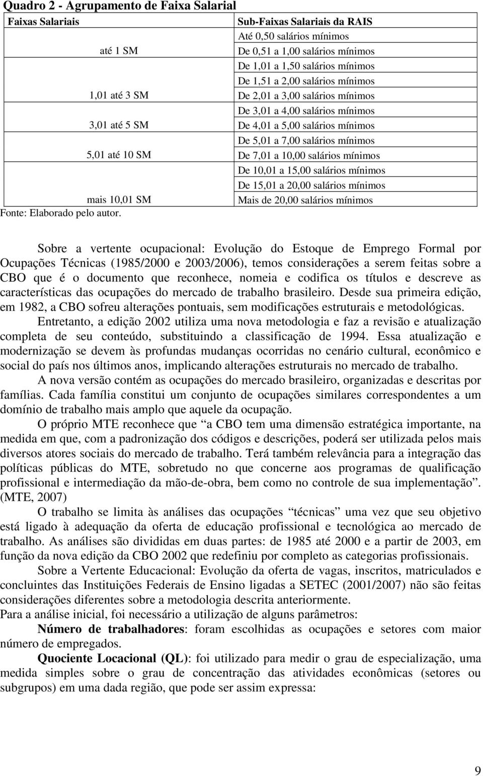 a 15, salários mínimos De 15,1 a 2, salários mínimos mais 1,1 SM Fonte: Elaborado pelo autor.