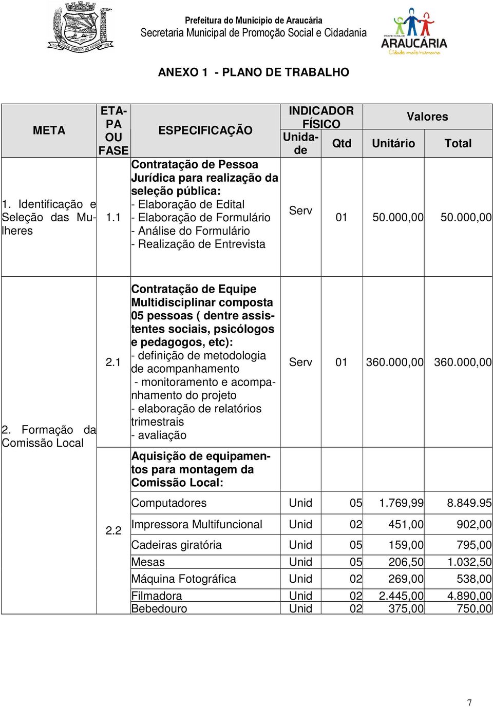 FÍSICO Unidade Serv Valores Qtd Unitário Total 01 50.000,00 50.000,00 2. Formação da Comissão Local 2.1 2.