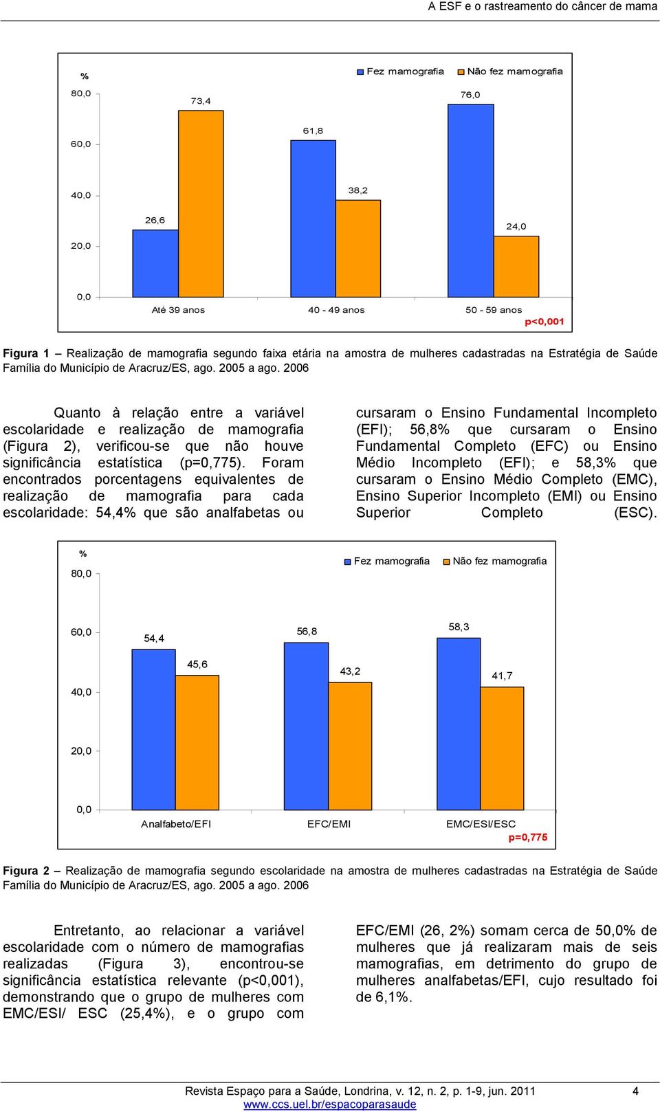 2006 Quanto à relação entre a variável escolaridade e realização de mamografia (Figura 2), verificou-se que não houve significância estatística (p=0,775).