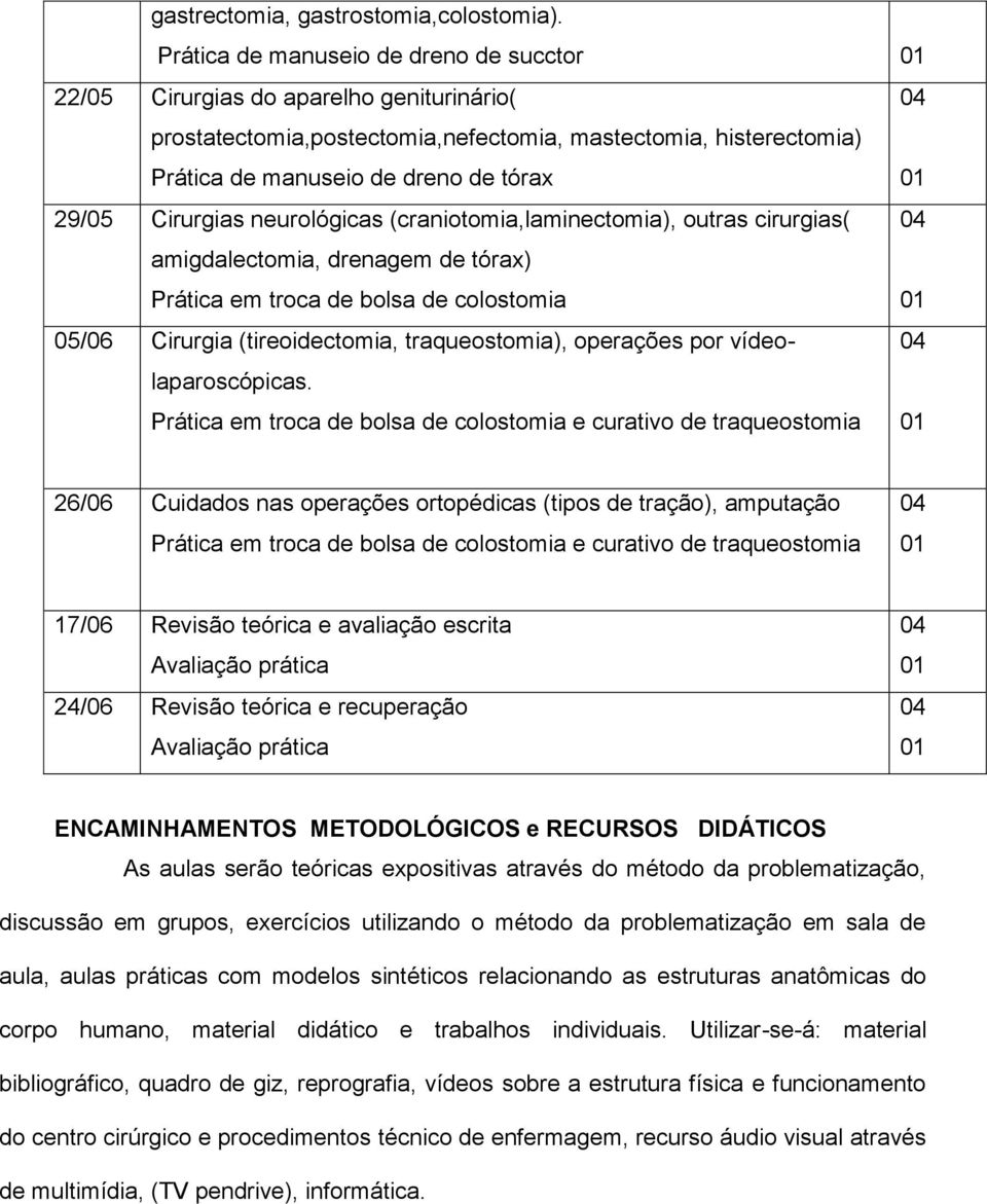 Cirurgias neurológicas (craniotomia,laminectomia), outras cirurgias( amigdalectomia, drenagem de tórax) Prática em troca de bolsa de colostomia 05/06 Cirurgia (tireoidectomia, traqueostomia),