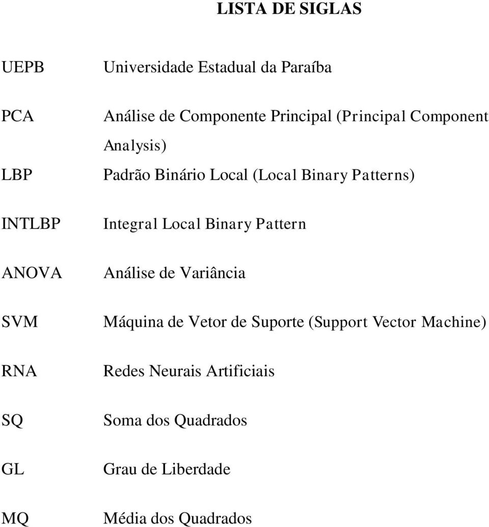 Integral Local Binary Pattern Análise de Variância Máquina de Vetor de Suporte (Support Vector