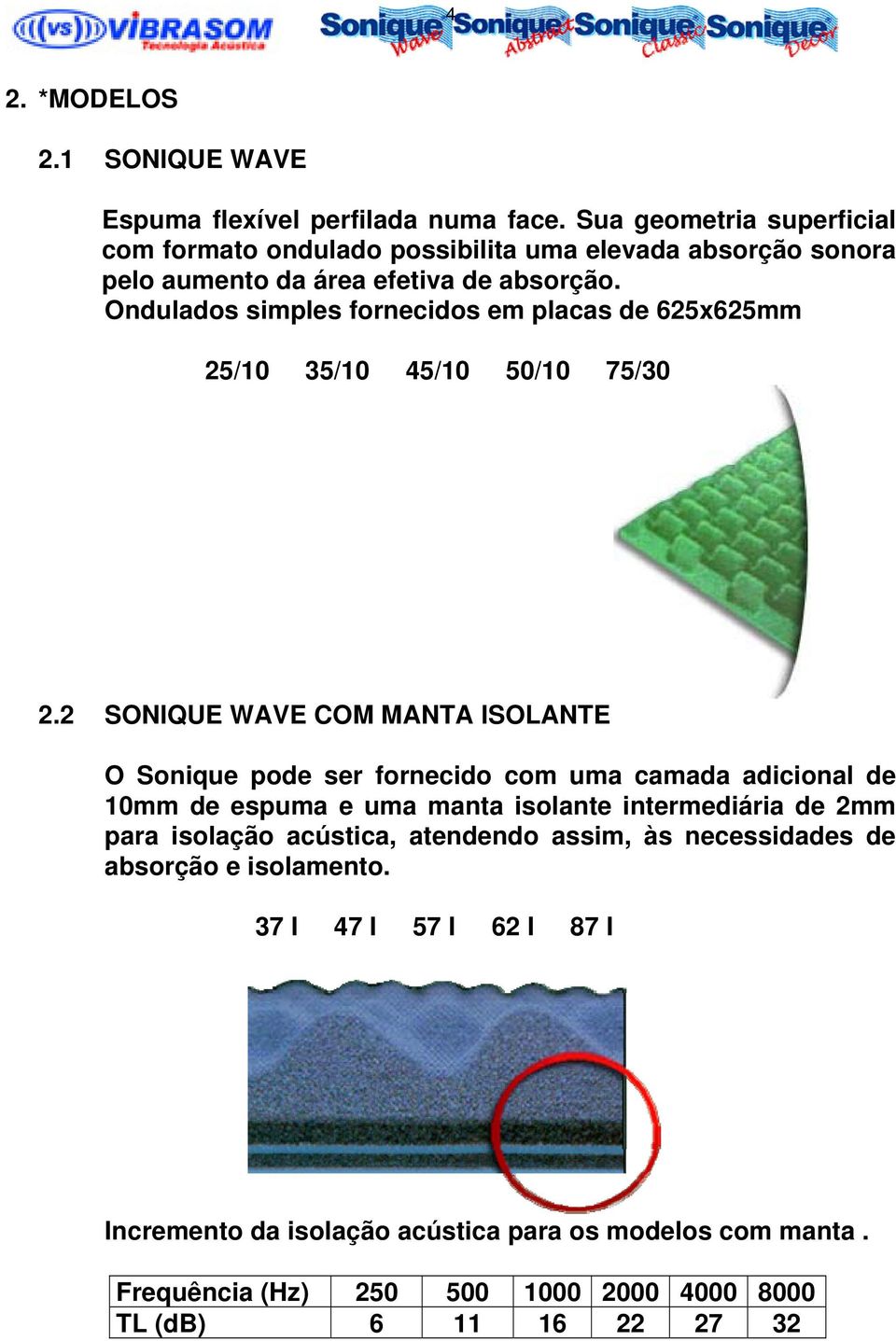 Ondulados simples fornecidos em placas de 625x625mm 25/10 35/10 45/10 50/10 75/30 2.