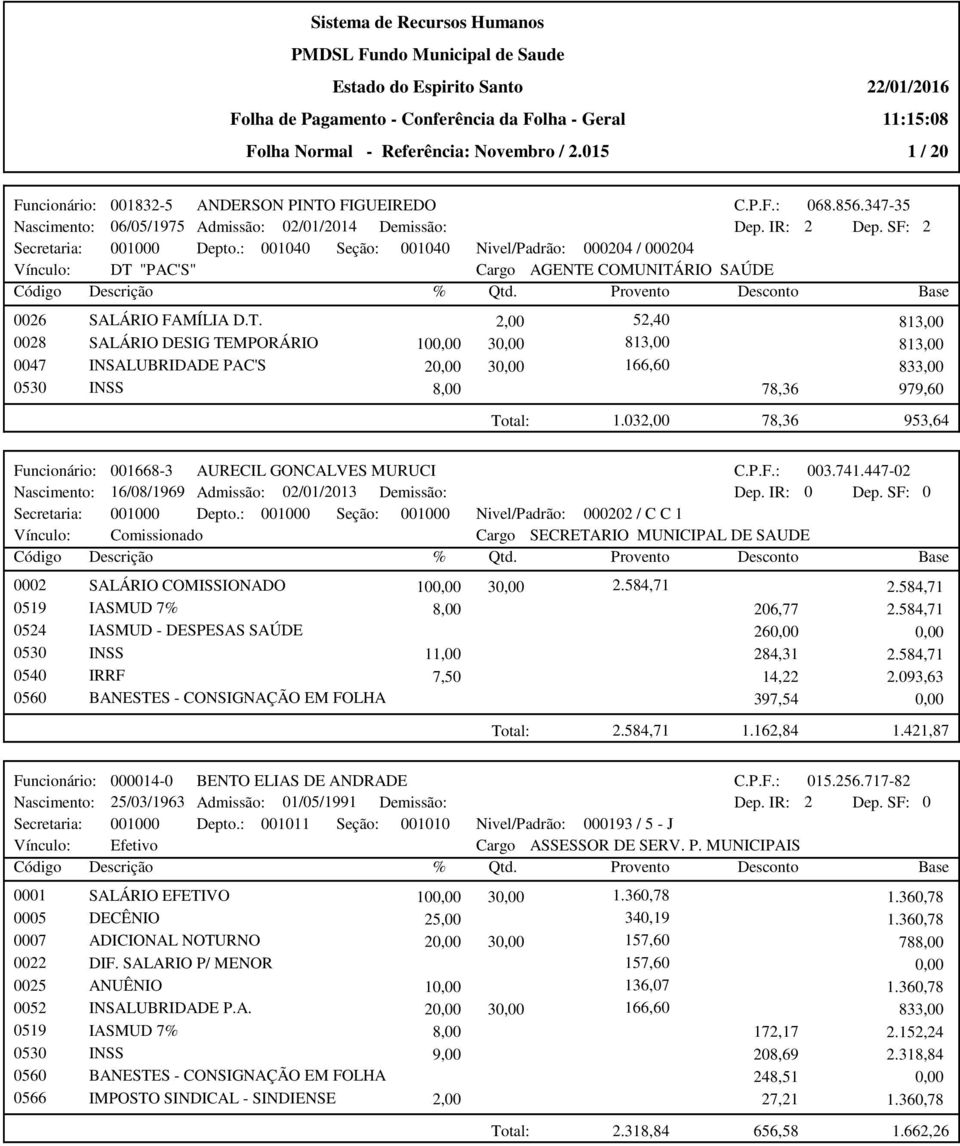 032,00 78,36 953,64 Funcionário: 001668-3 AURECIL GONCALVES MURUCI Nascimento: 16/08/1969 Admissão: 02/01/2013 Demissão: Secretaria: 001000 Depto.: 001000 Seção: 001000 Vínculo: Comissionado C.P.F.: 003.