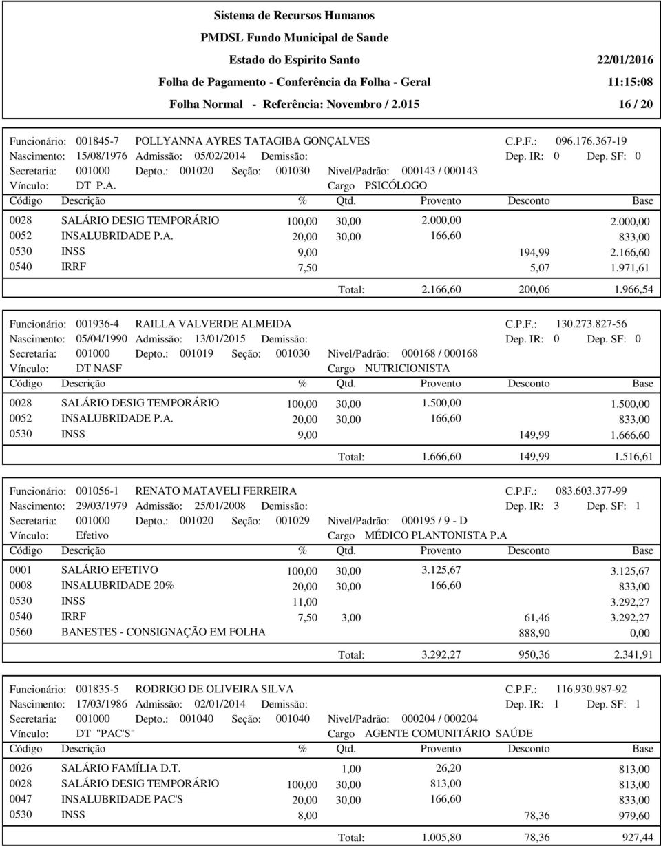 166,60 0540 IRRF 7,50 5,07 1.971,61 Total: 2.166,60 200,06 1.966,54 Funcionário: 001936-4 RAILLA VALVERDE ALMEIDA Nascimento: 05/04/1990 Admissão: 13/01/2015 Demissão: Secretaria: 001000 Depto.