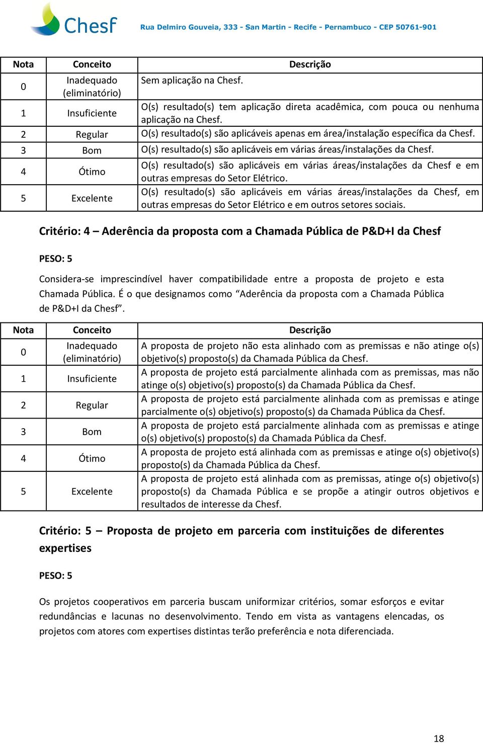 O(s) resultado(s) são aplicáveis em várias áreas/instalações da Chesf e em outras empresas do Setor Elétrico.