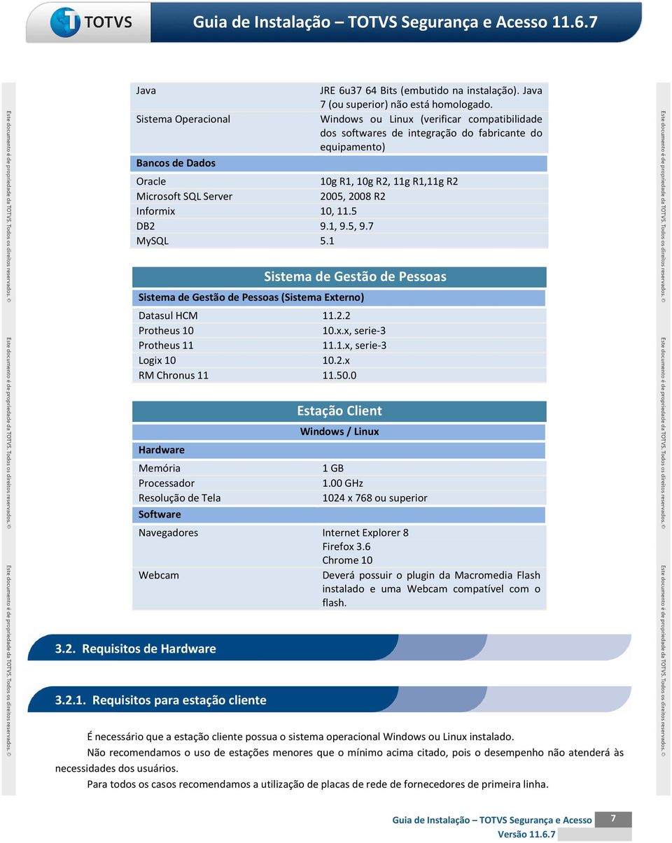 1, 9.5, 9.7 MySQL 5.1 Sistema de Gestão de Pessoas Sistema de Gestão de Pessoas (Sistema Externo) Datasul HCM 11.2.2 Protheus 10 10.x.x, serie-3 Protheus 11 11.1.x, serie-3 Logix 10 10.2.x RM Chronus 11 11.