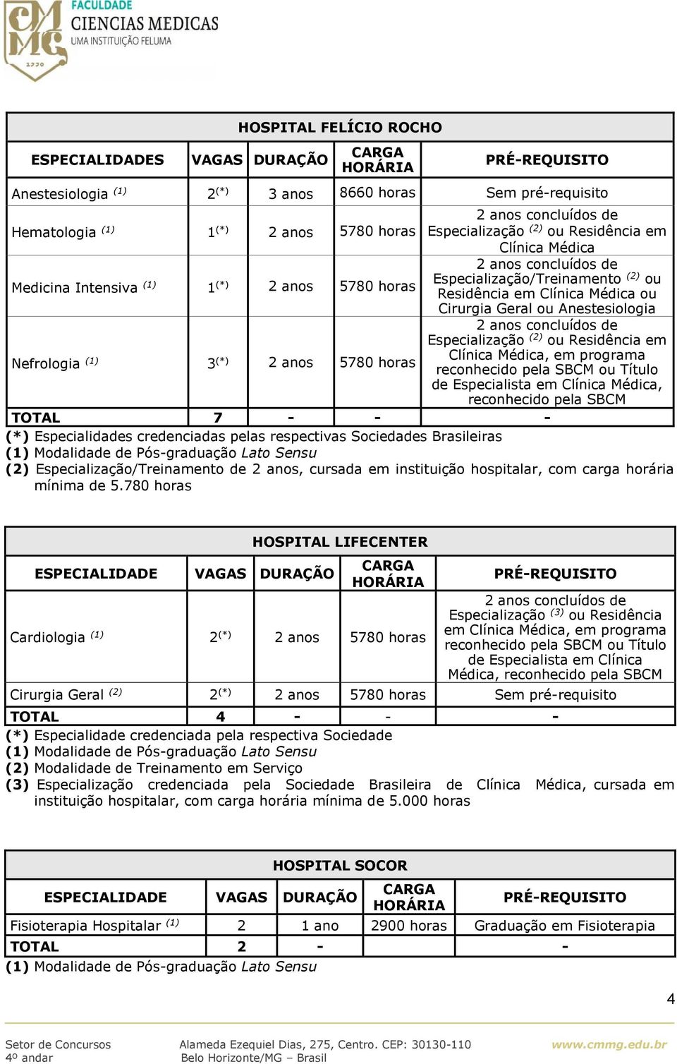 Residência em Clínica Médica, em programa 5780 horas Nefrologia (1) 3(*) reconhecido pela SBCM ou Título Especialista em Clínica Médica, reconhecido pela SBCM TOTAL 7 (*) Especialidas crenciadas