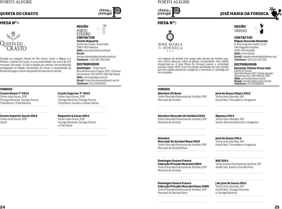 Crasto Douro Tº 2014 Vinho tinto Douro, DOP Touriga Nacional, Touriga Franca, Tinta Roriz e Tinta Barroca PORTO E DOURO Tomás Roquette Quinta do Crasto, Gouvinhas 5060-063 Sabrosa Web: www.