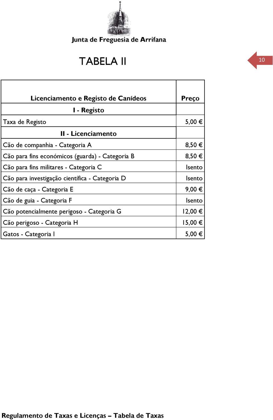 Categoria C Isento Cão para investigação científica - Categoria D Isento Cão de caça - Categoria E 9,00 Cão de guia