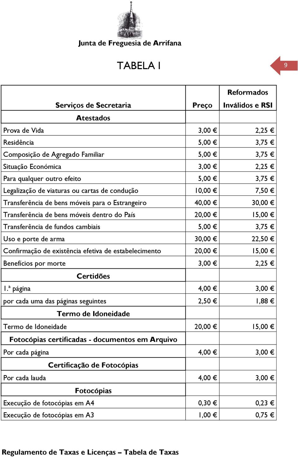 15,00 Transferência de fundos cambiais 5,00 3,75 Uso e porte de arma 30,00 22,50 Confirmação de existência efetiva de estabelecimento 20,00 15,00 Benefícios por morte 3,00 2,25 Certidões 1.