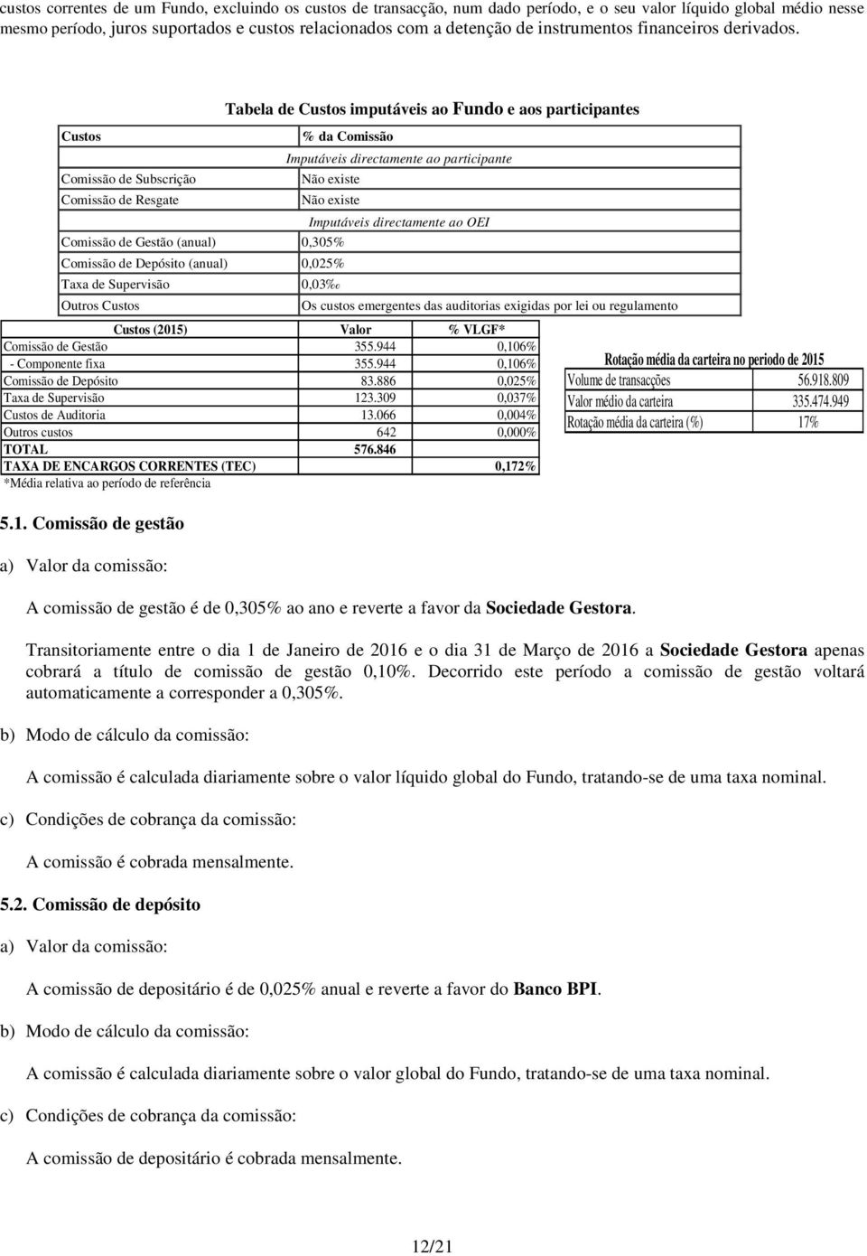 Comissão de gestão a) Valor da comissão: Tabela de Custos imputáveis ao Fundo e aos participantes A comissão de gestão é de 0,305% ao ano e reverte a favor da Sociedade Gestora.