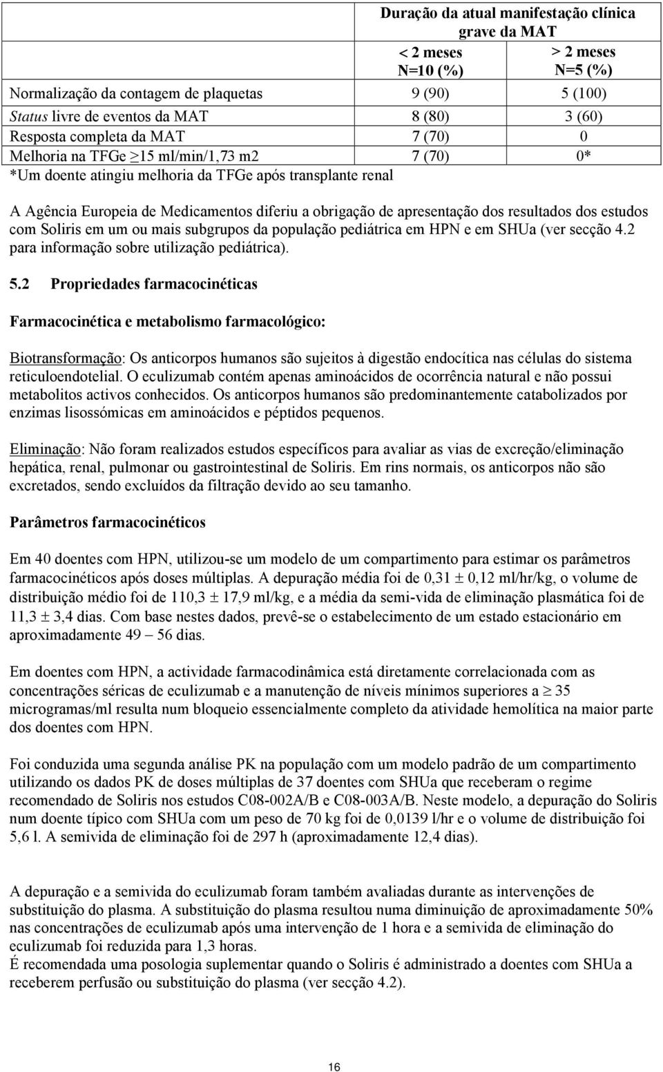 dos resultados dos estudos com Soliris em um ou mais subgrupos da população pediátrica em HPN e em SHUa (ver secção 4.2 para informação sobre utilização pediátrica). 5.