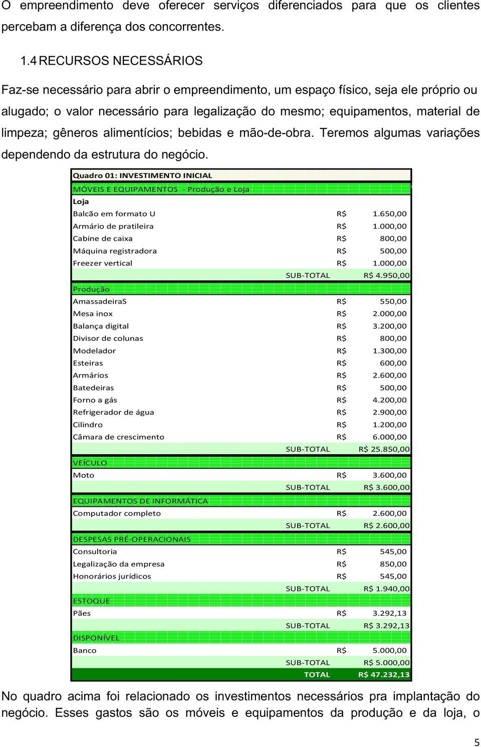 limpeza;; gêneros alimentícios;; bebidas e mão-de-obra. Teremos algumas variações dependendo da estrutura do negócio.