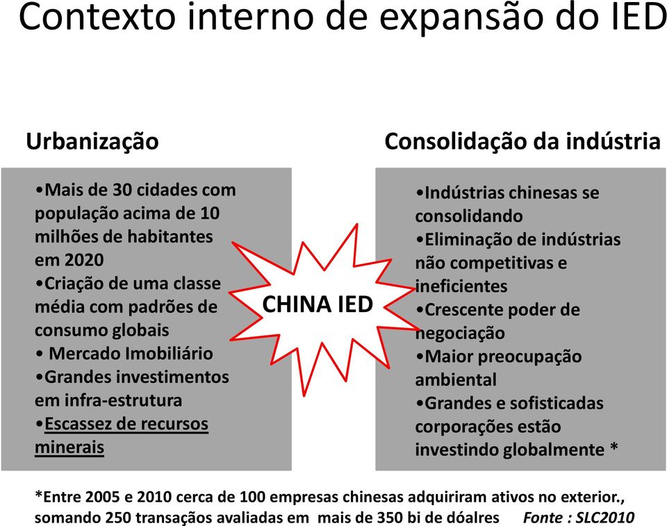 consolidando Eliminação de indústrias não competitivas e ineficientes Crescente poder de negociação Maior preocupação ambiental Grandes e sofisticadas corporações estão