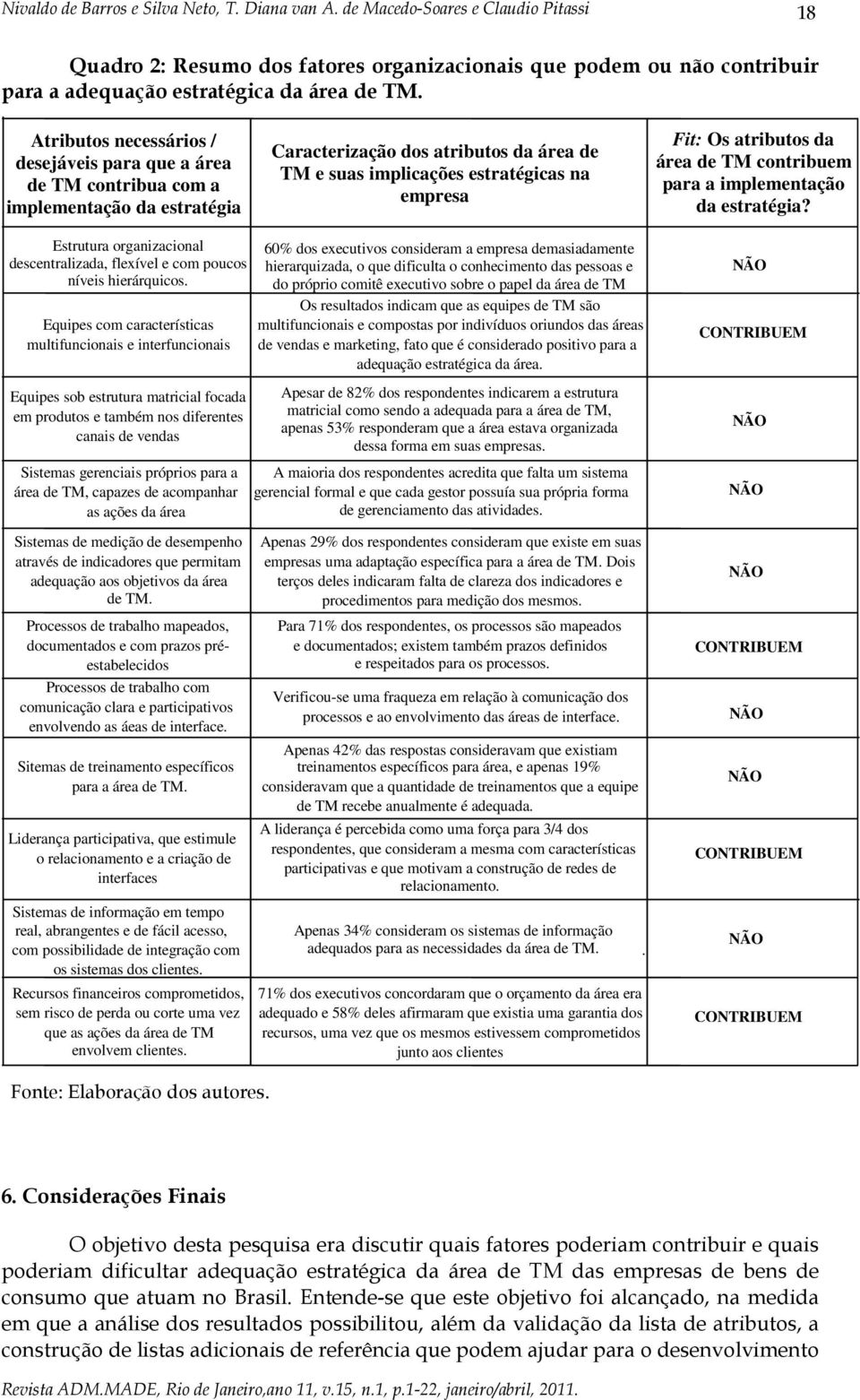 atributos da área de TM contribuem para a implementação da estratégia? Estrutura organizacional descentralizada, flexível e com poucos níveis hierárquicos.