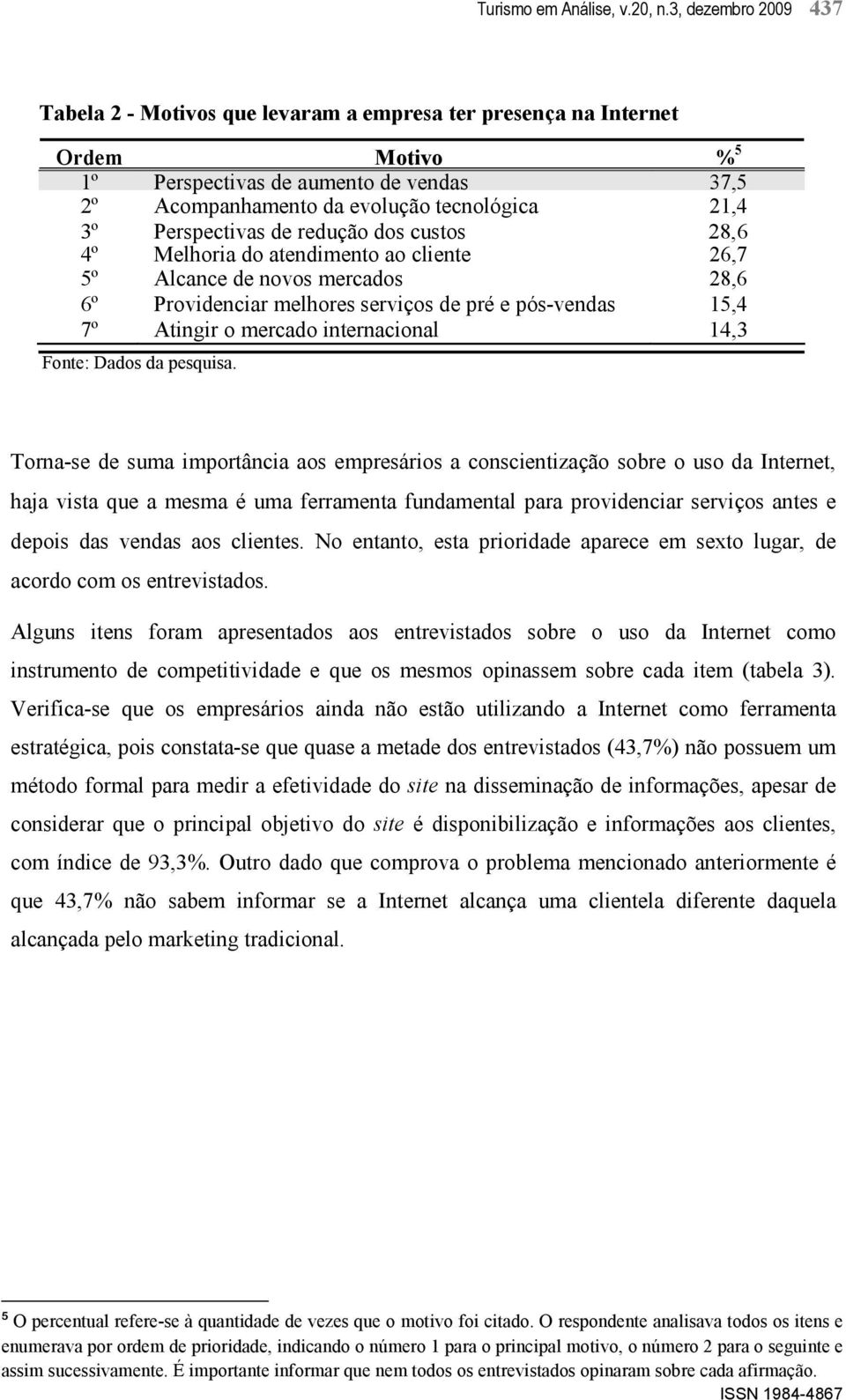 Perspectivas de redução dos custos 28,6 4º Melhoria do atendimento ao cliente 26,7 5º Alcance de novos mercados 28,6 6º Providenciar melhores serviços de pré e pós-vendas 15,4 7º Atingir o mercado